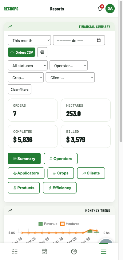Recrops — Reports
